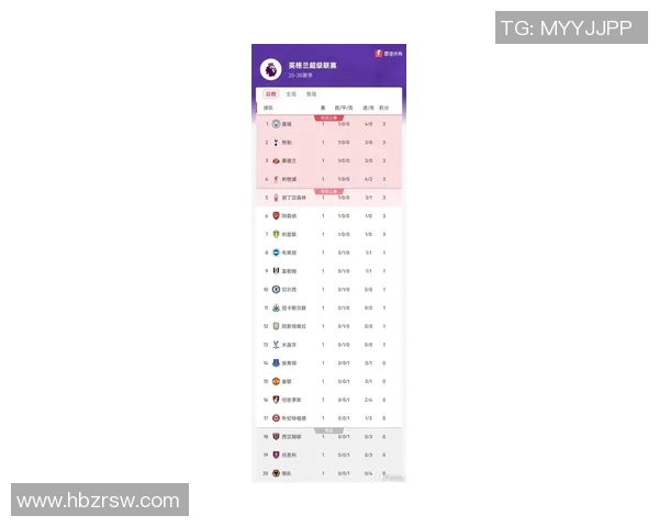 英超大满贯积分榜上海足球队以77分稳居榜首展现强劲实力