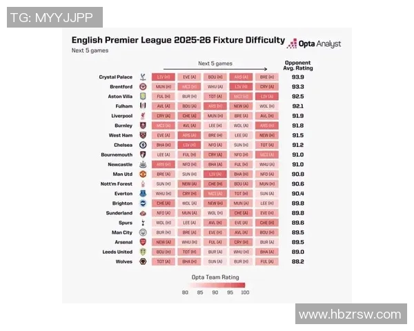 英超权威发布最新足球比赛实力经验榜单揭示球队真实水平